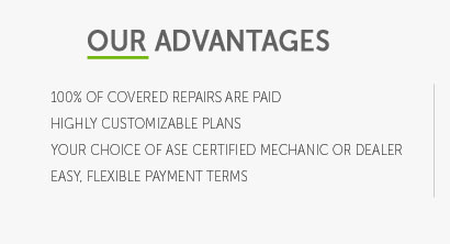 fidelity national auto warranty